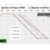 KyTronic CDI AddOn Smart Booster, Vespa PX (-05/2011), Rally200 (Ducati), PK XL, ET3, Lambretta LI, LIS, TV, SX, DL ja GP